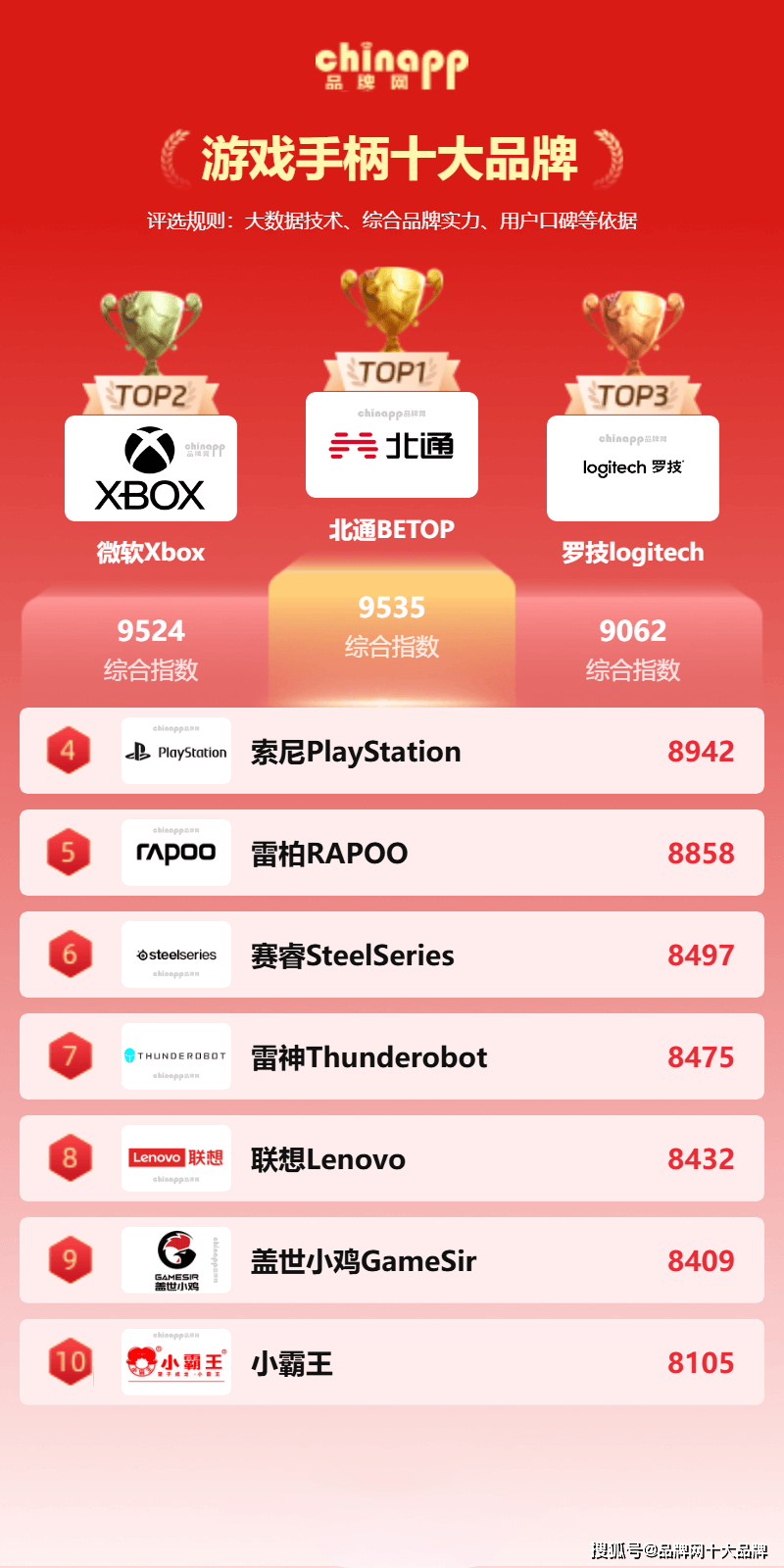 PG试玩游戏-游戏手(shǒu)柄品(pǐn)牌(pái)排(pái)行 最新游戏手(shǒu)柄十大(dà)品(pǐn)牌(pái)有(yǒu)哪些