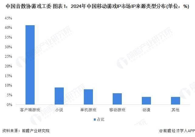 PG模拟器-2025年中国IP游戏市场现状分析：原创IP移动游戏流水最高【组图】