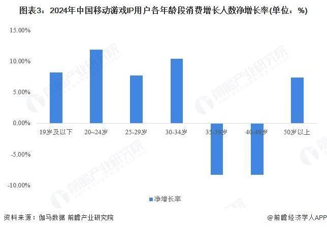 2025年中国IP游戏市场现状分析：原创IP移动游戏流水最高【组图】