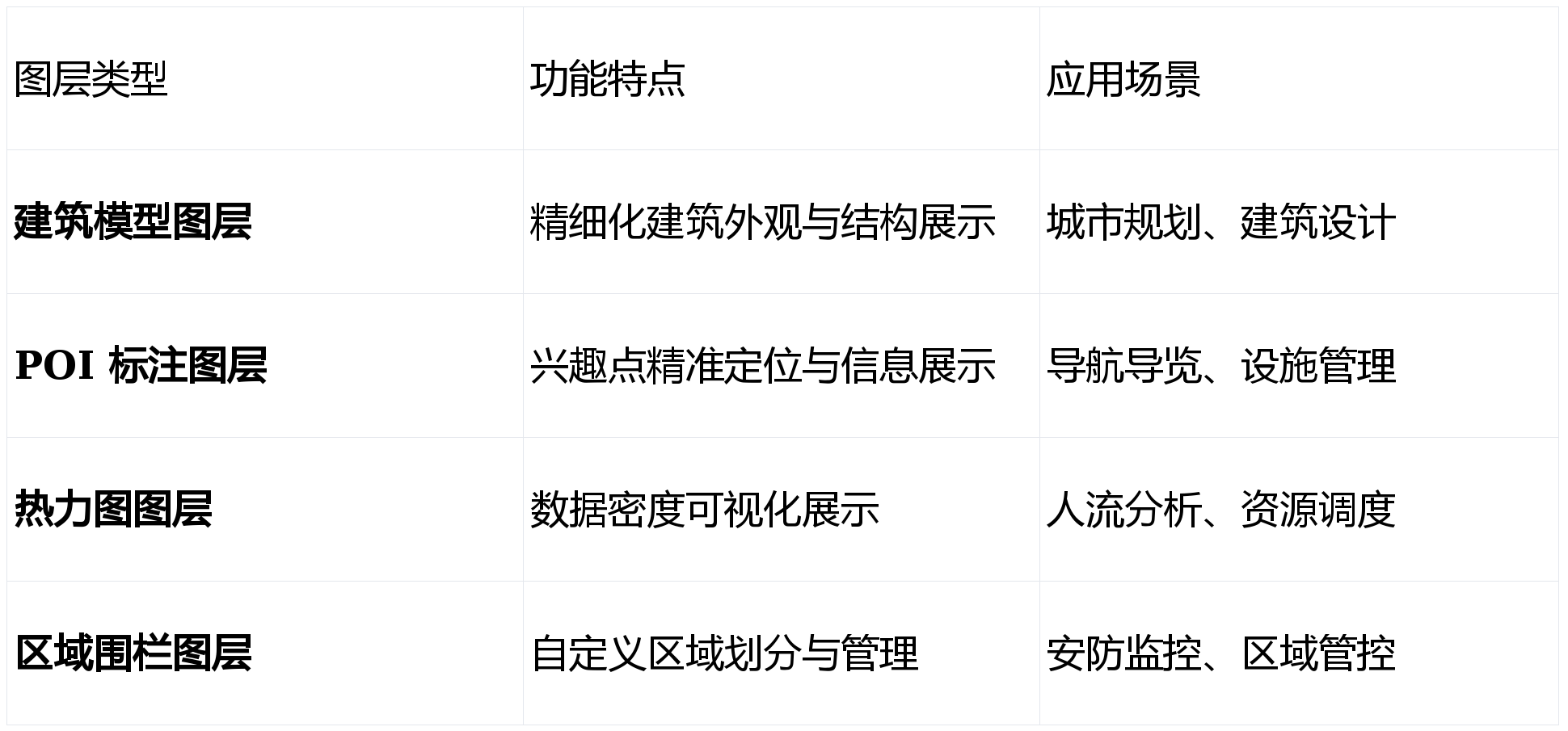 ESMAP三维地图模型场景编辑器技术介绍