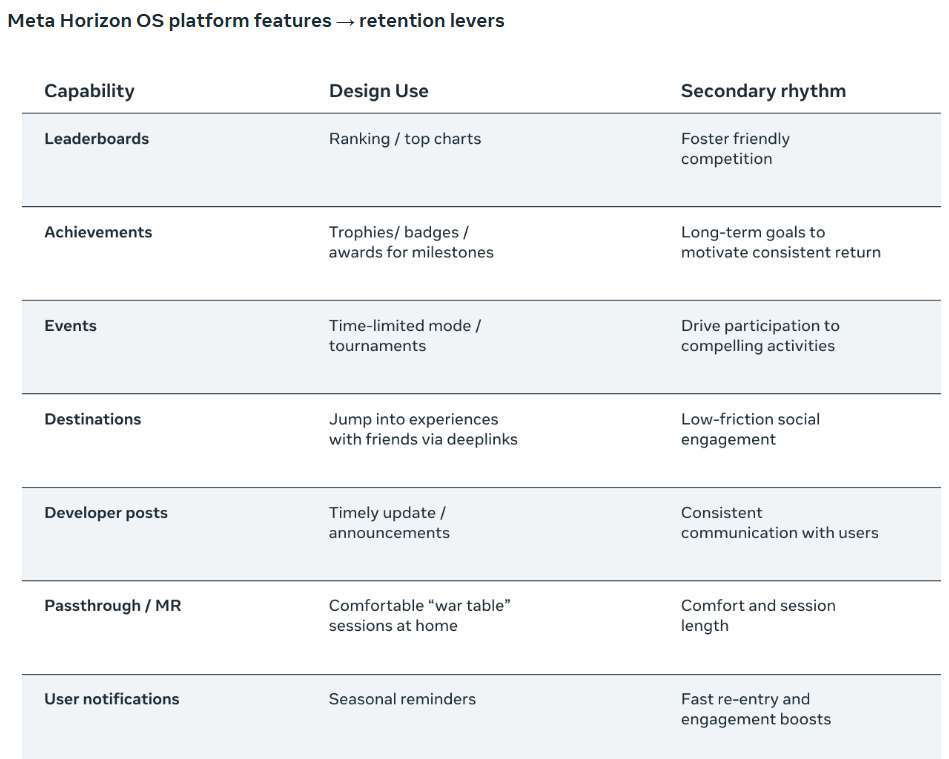 亚太地区增长洞察：玩家愿意重返的中核VR游戏