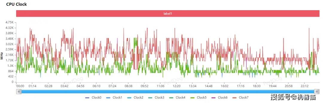 红魔11 Air测评：游戏手机的巧妙平衡点